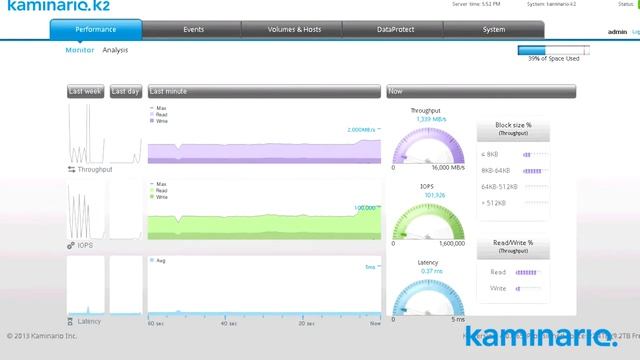 3D Performance Consistency of Kaminario K2 смотреть онлайн