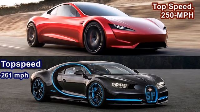 Агресия в сердце!!!
Tesla Roadster Vs Bugatti Chiron