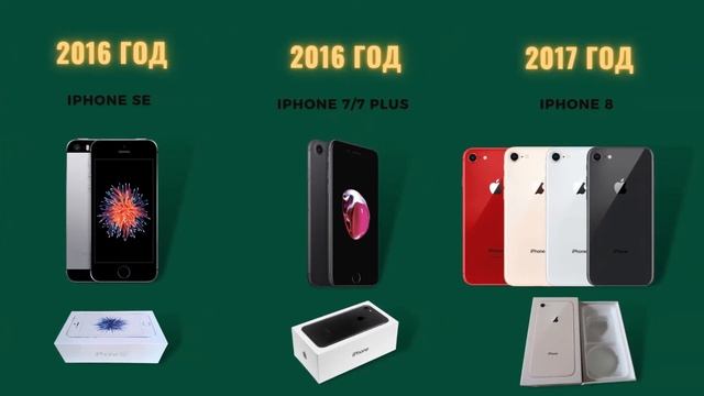 ЭВОЛЮЦИЯ iPhone смотреть онлайн