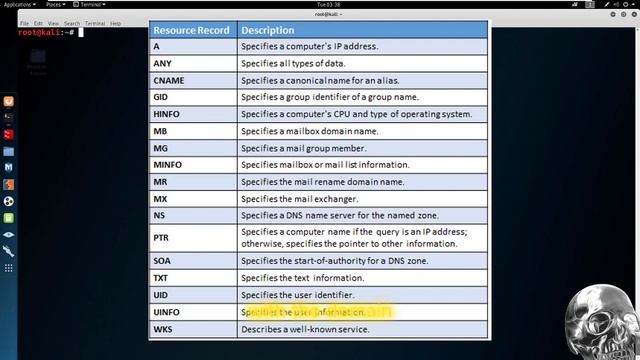 DNS Analysis , nslookup , dig смотреть онлайн