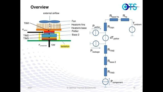 Webinar by Norbert Engelberts, OTS: Electric Coolers смотреть онлайн