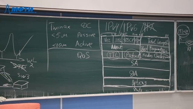 Компьютерные сети, Климанов М. М. 28.09.2021г смотреть онлайн