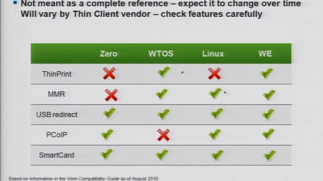 VMware world DV8046-Deciphering the Thin Client Puzzle - View and Thin Client Technologies смотреть онлайн