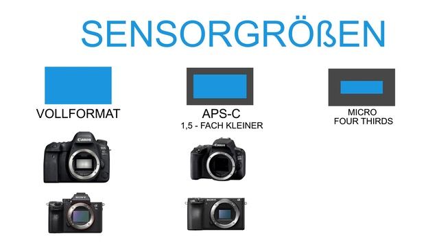 Welche Kamera soll ich kaufen? | Filmgrundlagen #01 смотреть онлайн