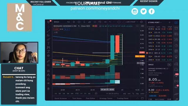 DAY 14 INVESTMENT LIVESTREAM PODCAST | HOW TO USE TRADINGVIEW | US STOCKS TRADING смотреть онлайн