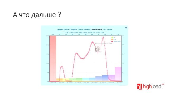 DDoS атаки в России смотреть онлайн