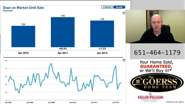 Plymouth MN Real Estate Update May 2012 смотреть онлайн