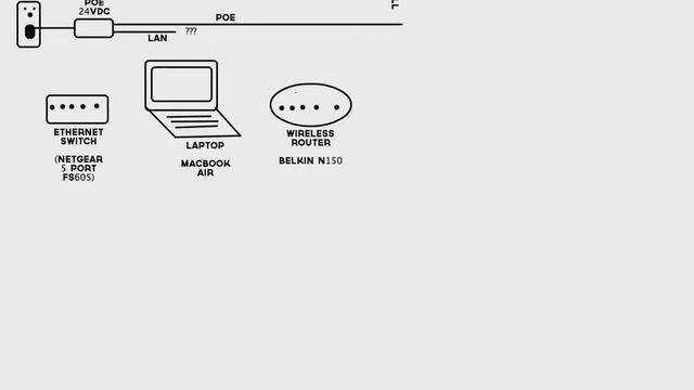 Unix & Linux: Trying to connect both a router and a laptop via PoE смотреть онлайн