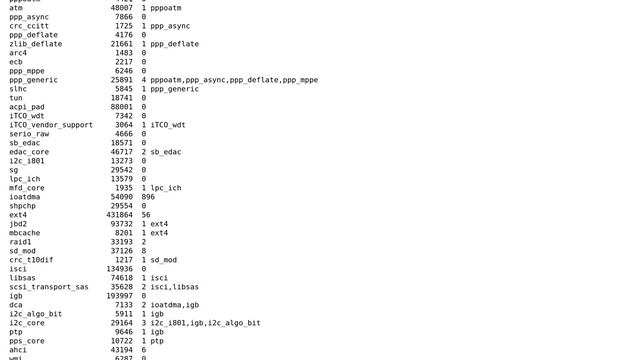 DevOps & SysAdmins: ip6tables issue on CentOS 6.10 OpenVZ server: cannot unload modules смотреть онлайн