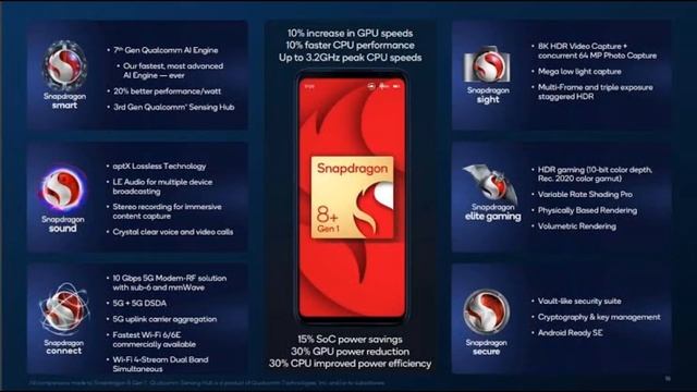 Realme gt 3 unboxing and first impression | launch date and price in India смотреть онлайн