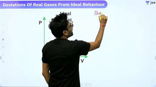 JEE: States Of Matter L6 | Real Gas Equation | Unacademy JEE | IIT JEE Chemistry | Ashwani Tyagi смотреть онлайн