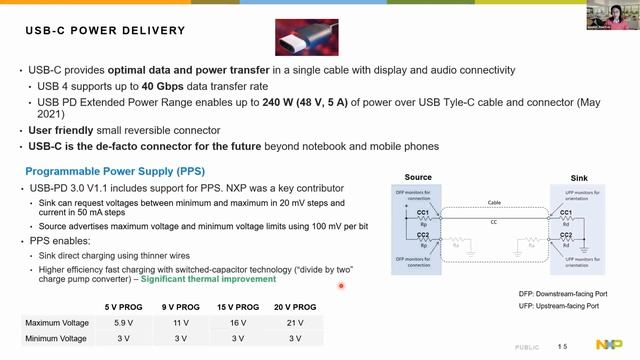 Pearl Cao from NXP: Safe Power For a Green Future смотреть онлайн