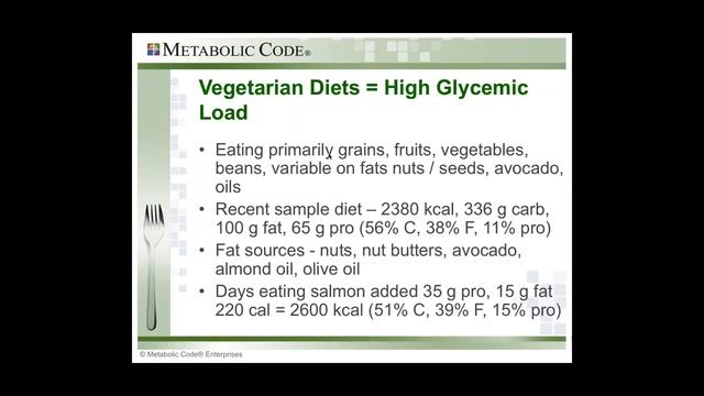 Popular Diets A Deep Dive into 2 Opposite Diets Low Fat and Ketogenic with Laura LaValle, RDN, LD смотреть онлайн