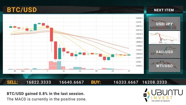 Ubuntu EN Daily financial news 28 11 2022 смотреть онлайн