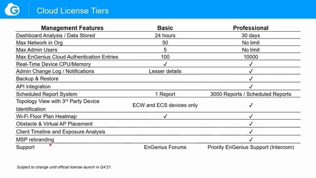 EnGenius Cloud Webinar / Go Wireless NZ смотреть онлайн