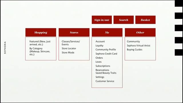 Redesigning the Sephora App: Driving Loyalty Through User-Centered Design with Andrew Birgiolas смотреть онлайн