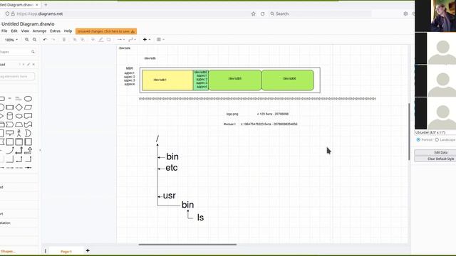03 Linux Basics weminar File System all topics, LNA Autumn 2022 смотреть онлайн