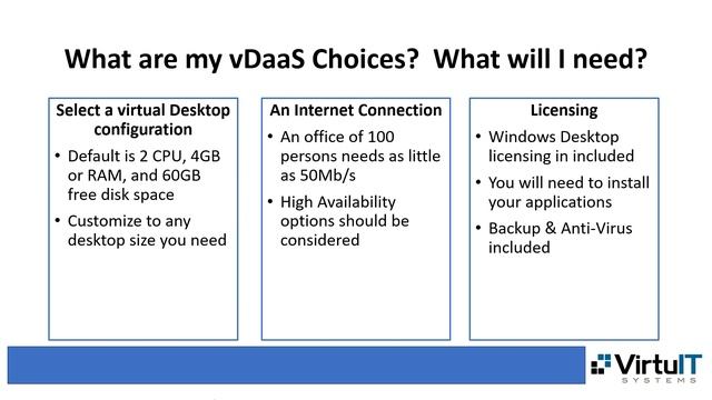 Remote Virtual Desktop Services смотреть онлайн