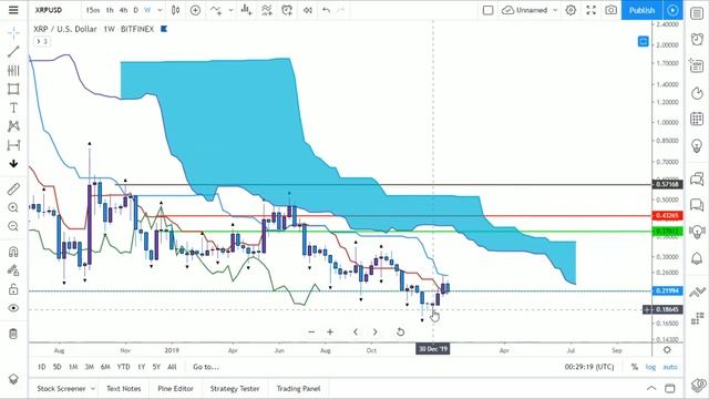 Ripple Signs Deal With Thailand Based Crypto Exchange Bitkub IPO Launch And XRP Price Prediction смотреть онлайн