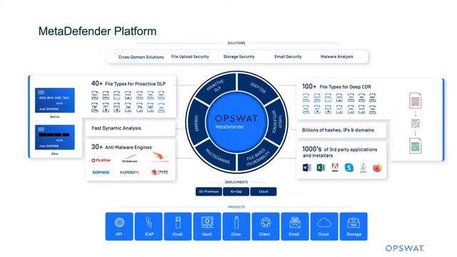OPSWAT Webinar - Security in the Energy Industry смотреть онлайн
