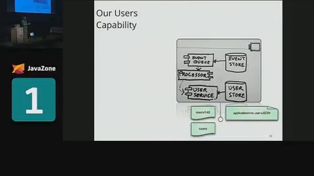 Micro Services Java the UNIX way Mobile clip16 смотреть онлайн