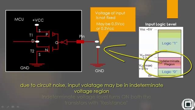 Mastering Microcontroller with Embedded Driver Development : Optimizing I/O power consumption смотреть онлайн
