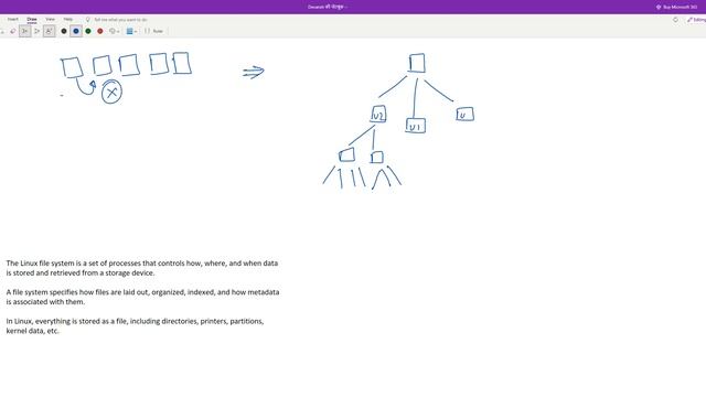 Origin of Linux File System | Lecture 6 смотреть онлайн