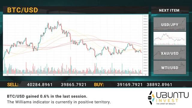 Ubuntu EN Daily financial news 25 04 2022 смотреть онлайн
