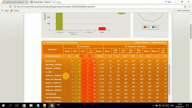 Open Source Load & Performance Testing Tool - Gatling Injection & Simulation Setup - Part 4 смотреть онлайн
