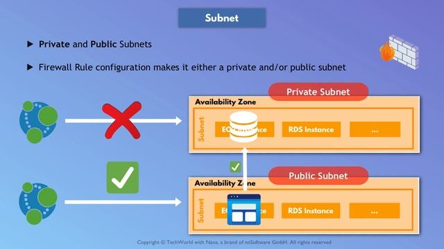 110. 5 - VPC - Manage Private Network On AWS -  447K
