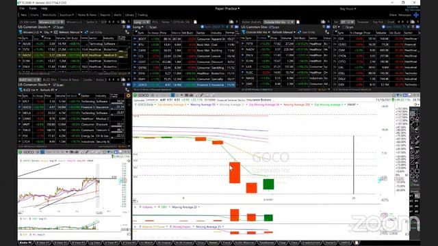 8/16/2021 - Trades Of The Day AMC BOOT BTU CARR CCL COST DKNG DYAI EBAY GOCO GOGO HPQ KR NOAV PFE..