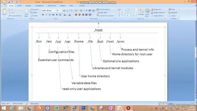 Linux Command line tutorial for Beginners #2 | Directory Structure| Tamil | #linuxintamil смотреть онлайн
