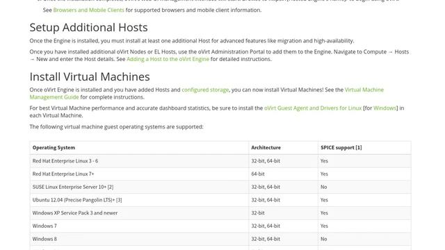 oVirt.org new issue templates смотреть онлайн