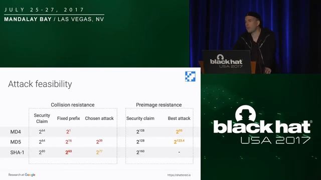 Black Hat USA 2017 How We Created the First SHA 1 Collision and What it Means for Hash Security смотреть онлайн