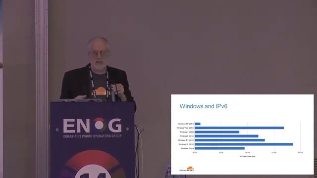 ENOG 14: Cloudflare update on IPv6, DNS, DNSSEC, CA certs and more - Martin J. Levy (EN) смотреть онлайн