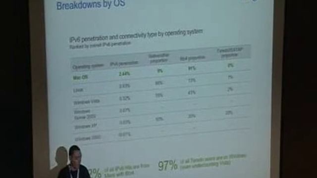 Google and IPv6 смотреть онлайн