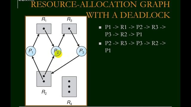 Deadlock Introduction смотреть онлайн