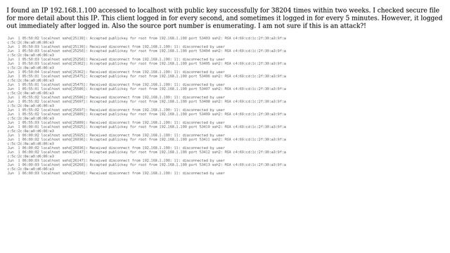 Linux SSH Abnormal Activity
