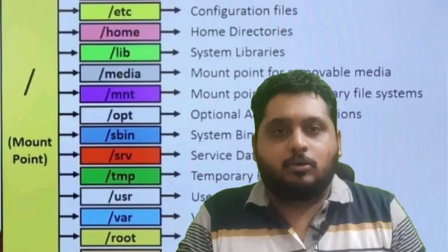 Basics Of Linux | Linux Files and Directories. #linux #operatingsystem #redhat смотреть онлайн