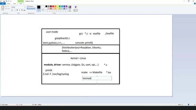 #2 Linux Kernel] Cấu trúc module đơn giản смотреть онлайн