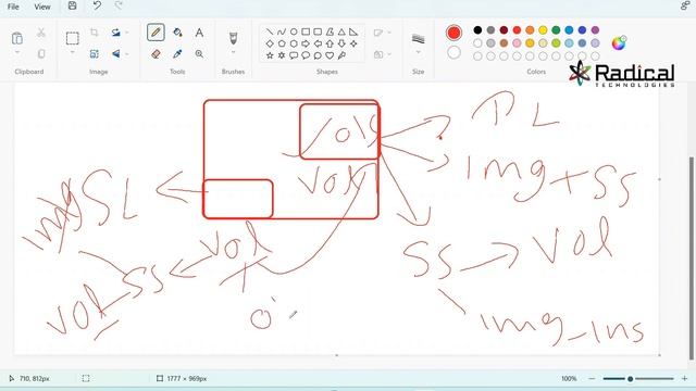AWS Online Training - Class 2- Radical Technologies смотреть онлайн
