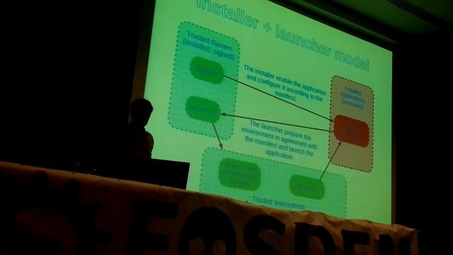 tizen-smack-fosdem-44 смотреть онлайн