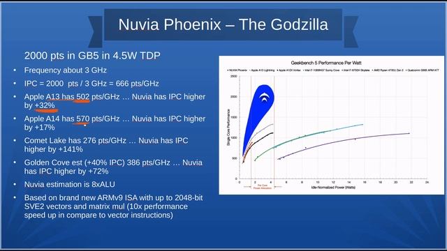 Apple A14 Firestorm [5/8]: 8xALU Nuvia Phoenix is even more monstous uarch, 2.4x higher IPC смотреть онлайн