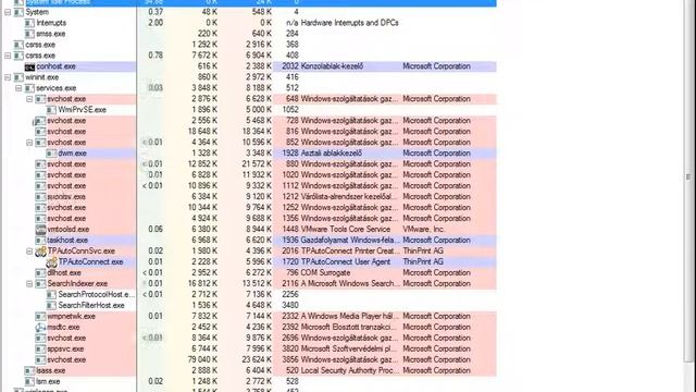 Process Explorer - Szolgáltatások információ смотреть онлайн