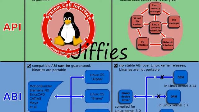 How to Pronounce Jiffies?