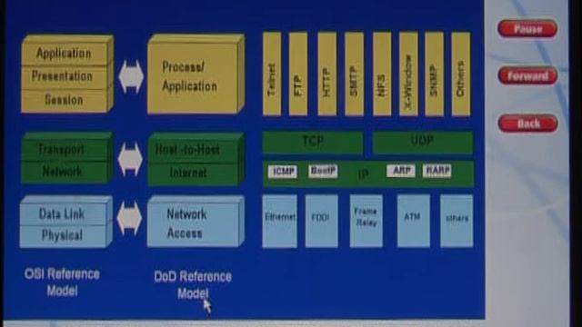 Nortel IP Course part3 SD смотреть онлайн