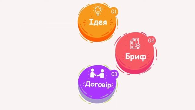 ШвидкоSite - Веб студія Федора Ярового смотреть онлайн