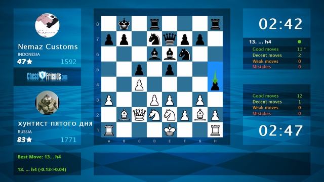 Chess Game Analysis: хунтист пятого дня - Nemaz Customs : 1-0 (By ChessFriends.com) смотреть онлайн