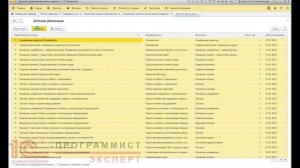 Как сделать индексацию зарплаты 1С ЗУП?