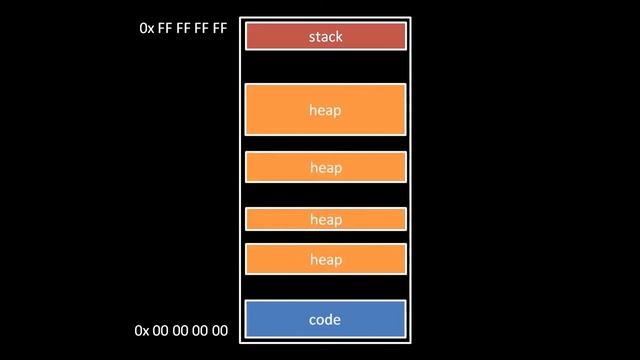Operating Systems || Full Course For Beginners смотреть онлайн